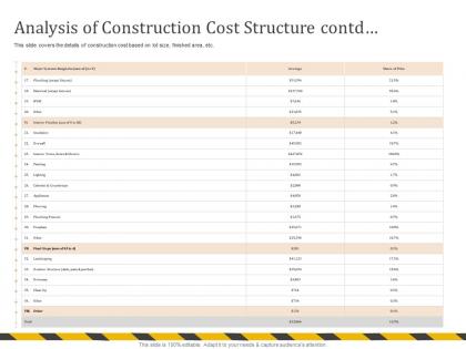 Analysis of construction cost structure contd interior finishes ppt powerpoint presentation file ideas