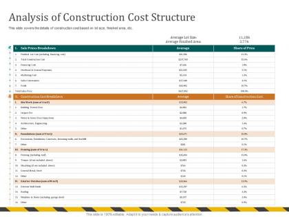 Analysis of construction cost structure retaining walls ppt powerpoint presentation file rules