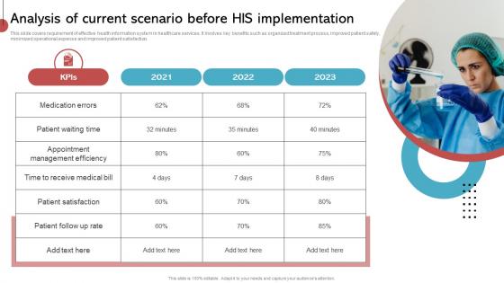 Analysis Of Current Scenario Before His Implementation Implementing His To Enhance
