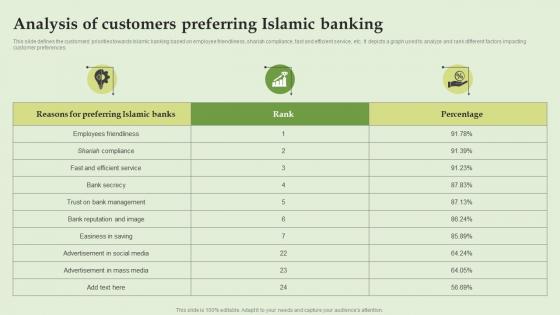 Analysis Of Customers Preferring Islamic Banking Everything About Islamic Banking Fin SS V