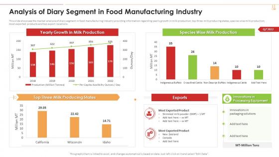 Analysis Of Diary Segment In Food Manufacturing Industry Industry 4 0 Application Production