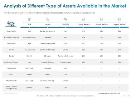 Analysis of different type of assets available in the market withdrawals ppt graphics