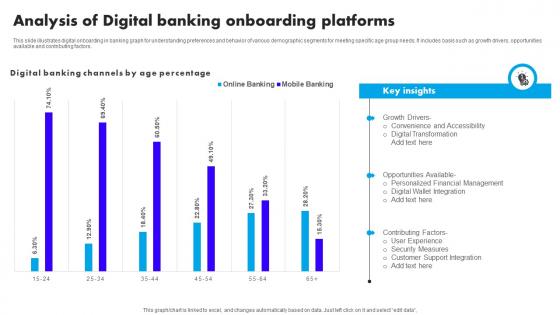 Analysis Of Digital Banking Onboarding Platforms
