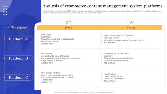 Analysis Of Ecommerce Content Management CMS Implementation To Modify Online Stores