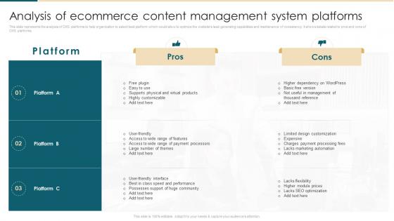 Analysis Of Ecommerce Content Management System Platforms Ecommerce Management System