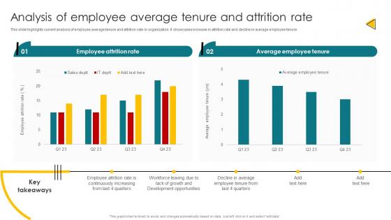 Analysis Of Employee Average Tenure And Attrition Rate Talent Management And Succession