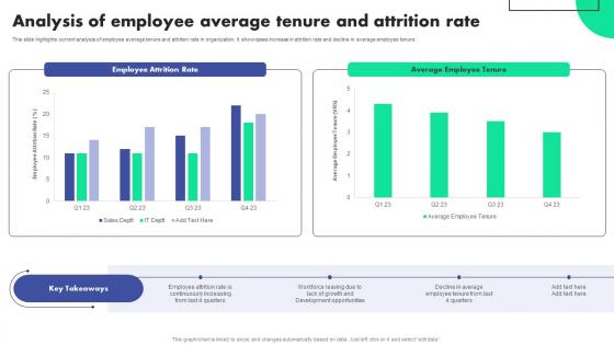 Analysis Of Employee Average Tenure Succession Planning To Identify Talent And Critical Job Roles