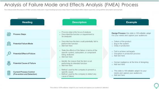 Analysis Of Failure Mode And Effects FMEA To Identify Potential Failure Modes