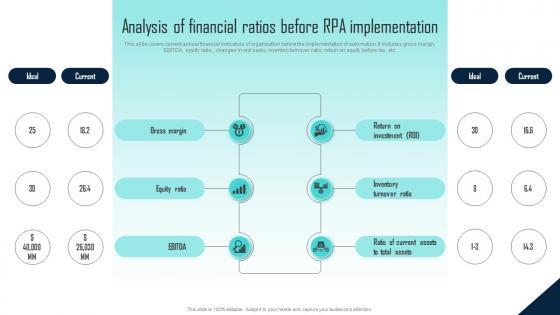 Analysis Of Financial Ratios Before Challenges Of RPA Implementation