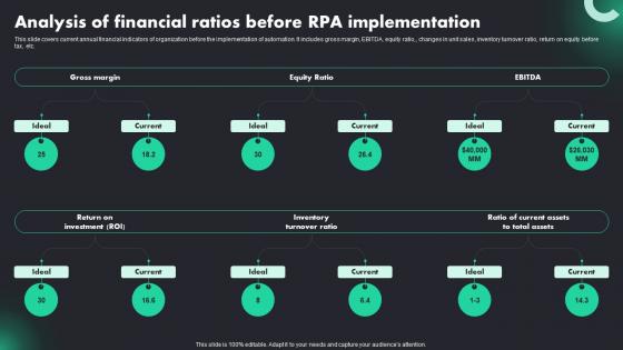 Analysis Of Financial Ratios Before RPA Adoption Trends And Customer