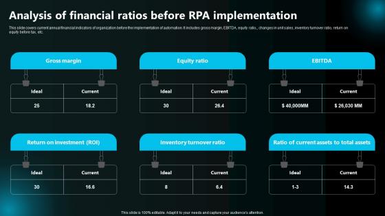 Analysis Of Financial Ratios Before Rpa Implementation Execution Of Robotic Process