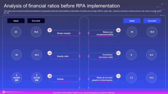 Analysis Of Financial Ratios Before Rpa Implementation Robotic Process Automation