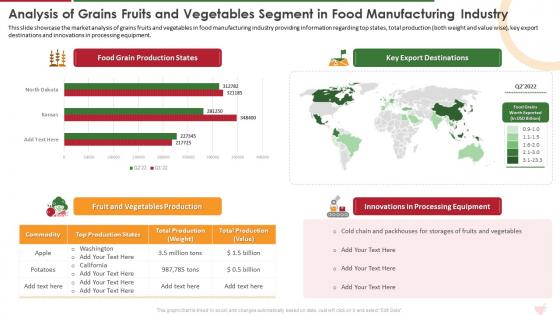 Analysis Of Grains Fruits And Vegetables Industry Report For Food Manufacturing Sector