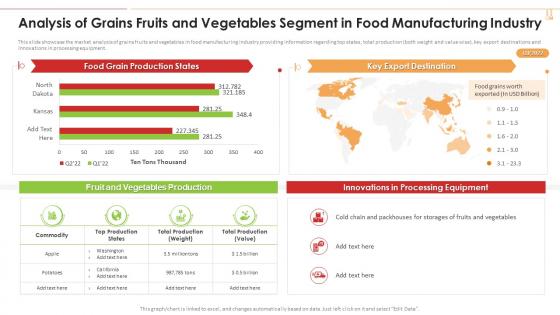 Analysis Of Grains Fruits And Vegetables Segment In Food Industry 4 0 Application Production