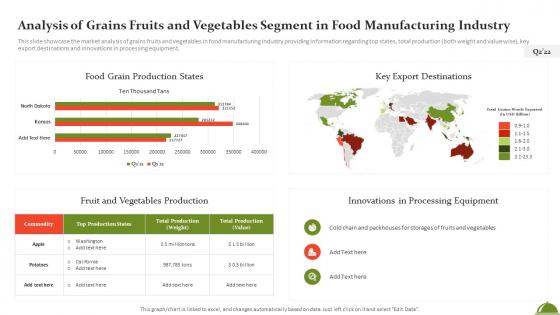 Analysis Of Grains Fruits And Vegetables Segment In Food Manufacturing Industry
