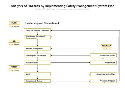 Analysis of hazards by implementing safety management system plan