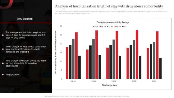 Analysis Of Hospitalization Length Of Stay With Drug Abuse Comorbidity