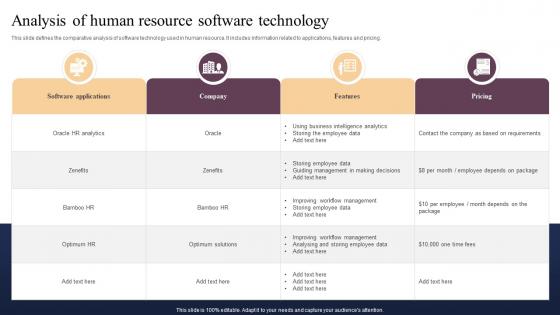 Analysis Of Human Resource Software Technology