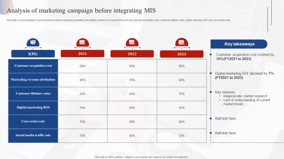 Analysis Of Marketing Campaign Before Integrating Mis Effective Market Research MKT SS V