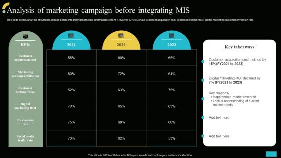 Analysis Of Marketing Campaign Before Integrating MIS Implementing MIS To Increase Sales MKT SS V