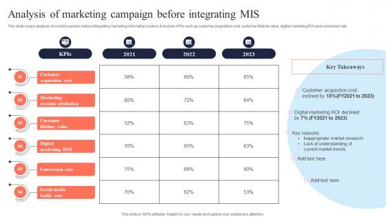 Analysis Of Marketing Campaign Before Mis Integration To Enhance Marketing Services MKT SS V