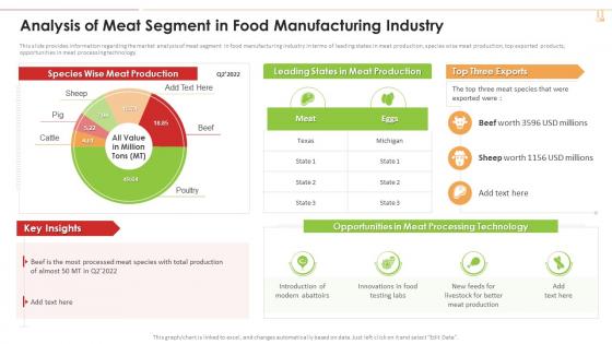 Meat PowerPoint Presentation and Slides | SlideTeam