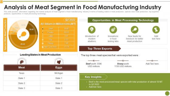 Analysis Of Meat Segment In Food Manufacturing Industry Market Research Report
