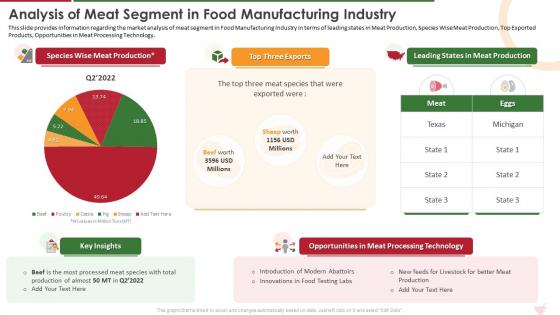Analysis Of Meat Segment In Industry Report For Food Manufacturing Sector