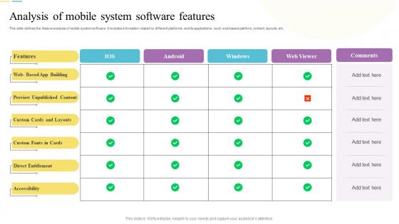 Analysis Of Mobile System Software Features