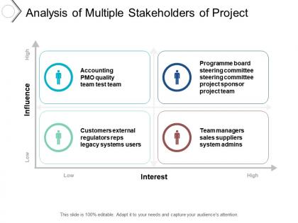 Analysis of multiple stakeholders of project