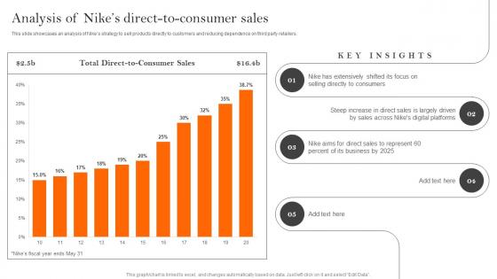 Analysis Of Nikes Direct To Consumer Sales How Nike Created And Implemented Successful Strategy SS