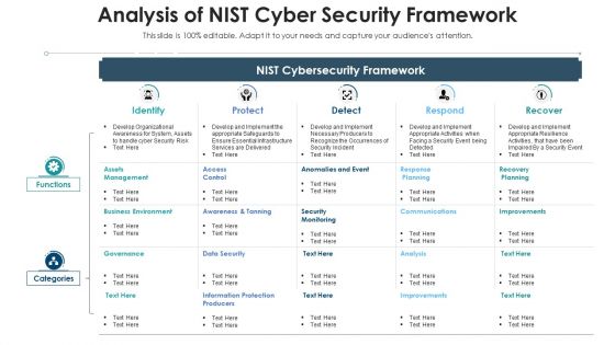 Analysis of nist cyber security framework