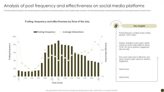 Analysis Of Post Frequency And Tactics To Effectively Promote Sports Events Strategy SS V