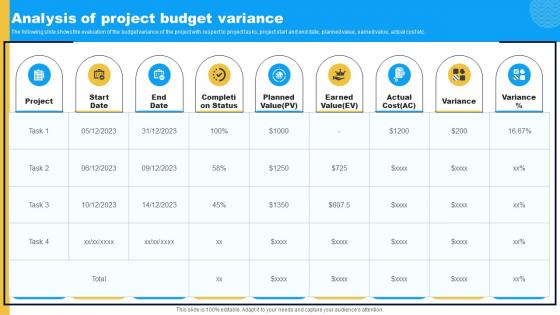 Analysis Of Project Budget Variance Project Feasibility Assessment To Improve