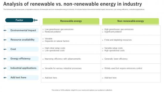 Analysis Of Renewable Vs Non Renewable Energy In Industry