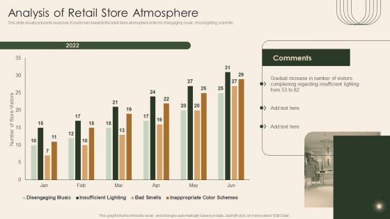 Analysis Of Retail Store Atmosphere Analysis Of Retail Store Operations Efficiency
