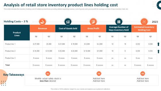 Analysis Of Retail Store Inventory Product Lines Holding Cost Measuring Retail Store Functions