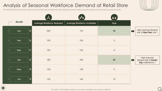 Analysis Of Retail Store Operations Efficiency Analysis Of Seasonal Workforce Demand At Retail Store
