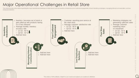 Analysis Of Retail Store Operations Efficiency Major Operational Challenges In Retail Store