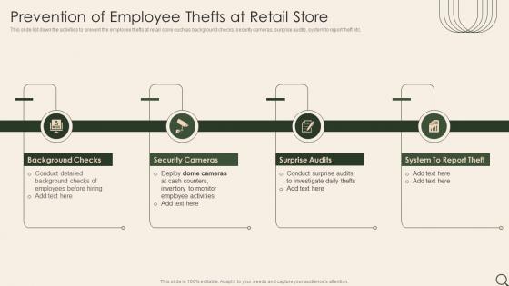 Analysis Of Retail Store Operations Efficiency Prevention Of Employee Thefts At Retail Store