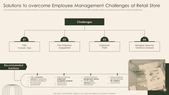 Analysis Of Retail Store Operations Solutions To Overcome Employee Management Challenges At Retail Store