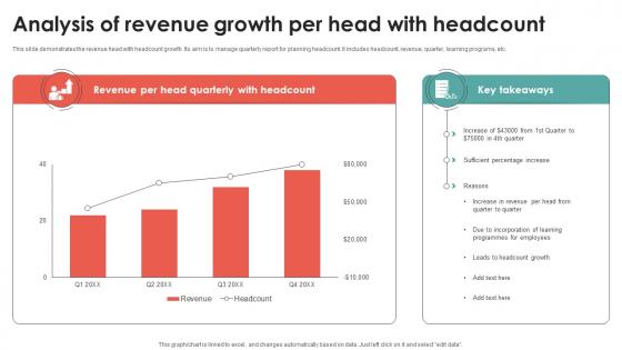 Analysis Of Revenue Growth Per Head With Headcount