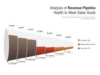 Analysis of revenue pipeline health to meet sales goals
