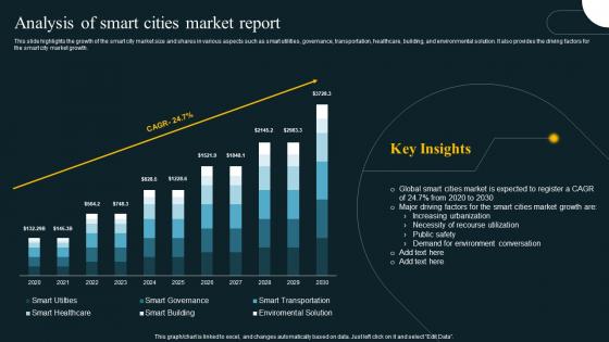 Analysis Of Smart Cities Market Report IoT Revolution In Smart Cities Applications IoT SS