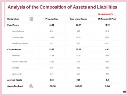 Analysis of the composition of assets and liabilities securities ppt powerpoint presentation portrait