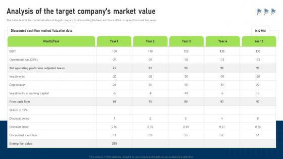 Analysis Of The Target Companys Market Value Buy Side Services To Assist In Deal Valuation