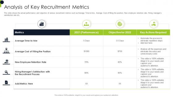 Analysis Recruitment Metrics Overview Recruitment Training Strategies Methods
