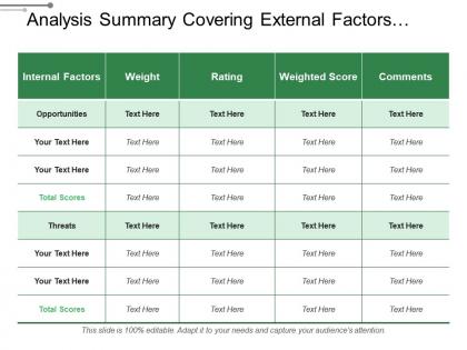 Analysis summary covering external factors weight and comments