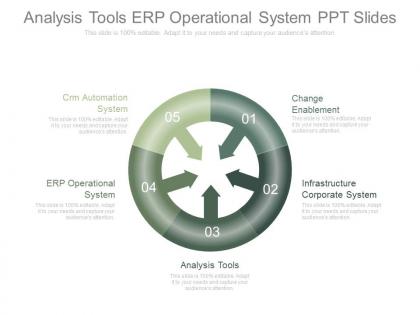 Analysis tools erp operational system ppt slides