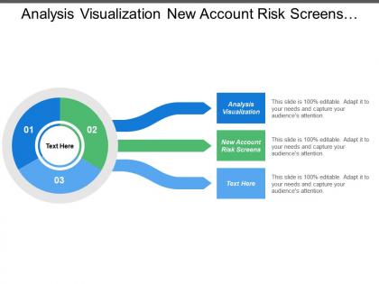 Analysis visualization new account risk screens deposit spread optimization